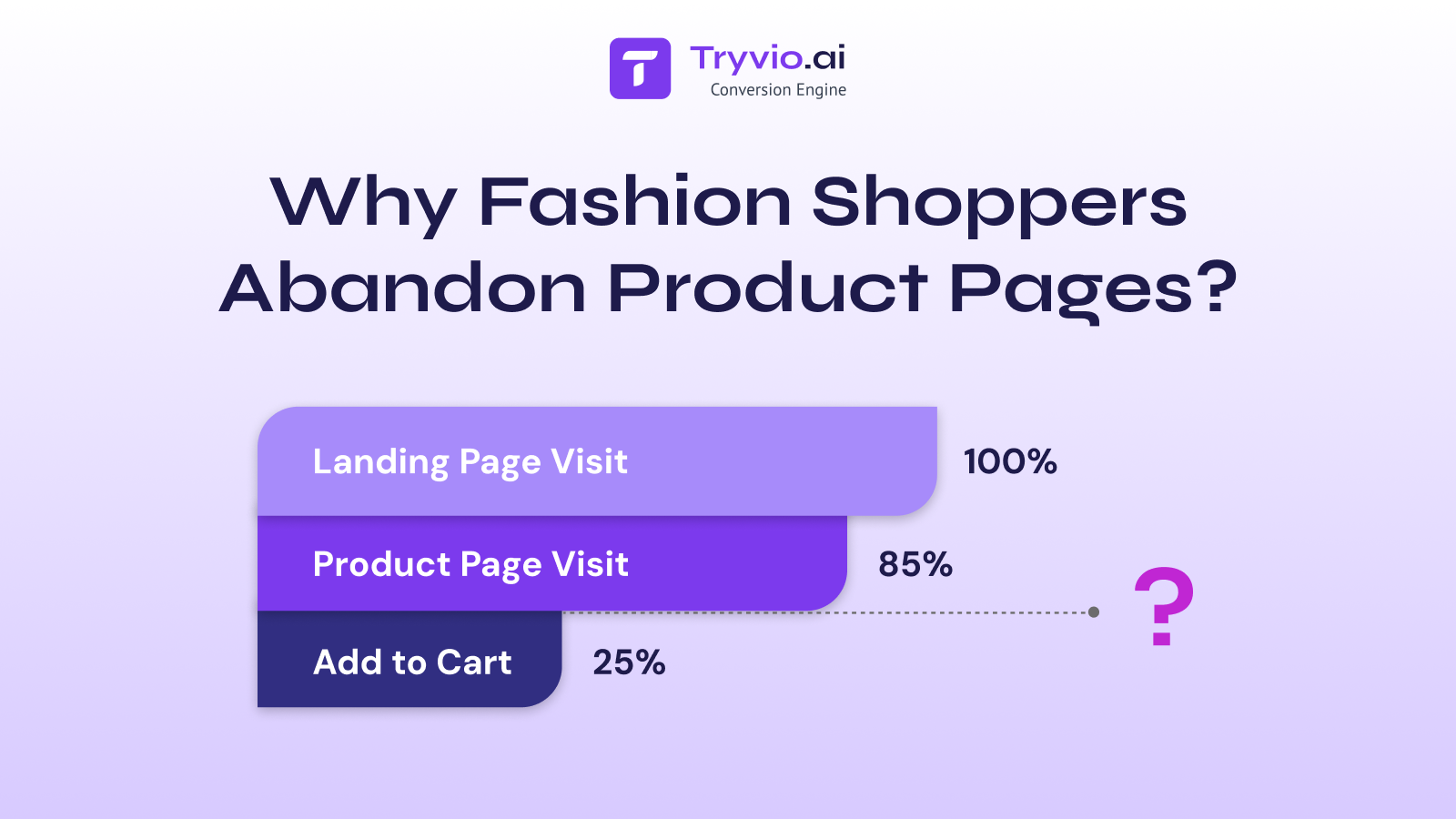 Why Fashion Shoppers Abandon Product pages