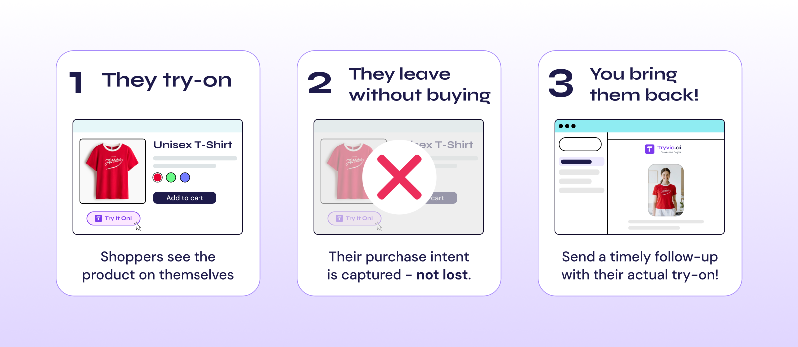 The workflow is simple - only 3 steps