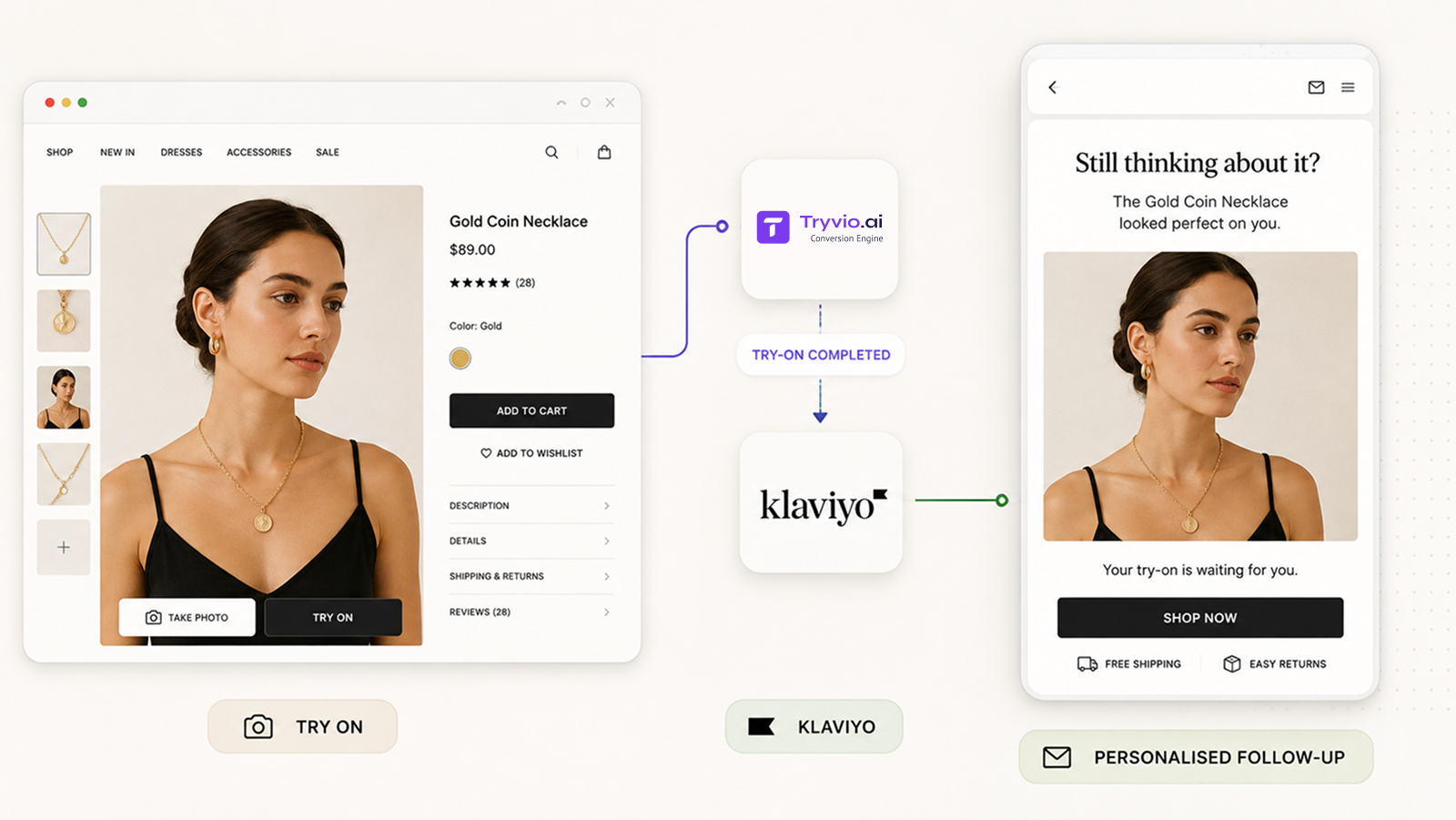 personalized email via Klavyio x Tryvio integration