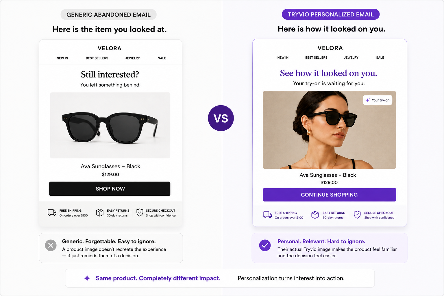 Genered Browse Abandon Email vs Tryvio Email
