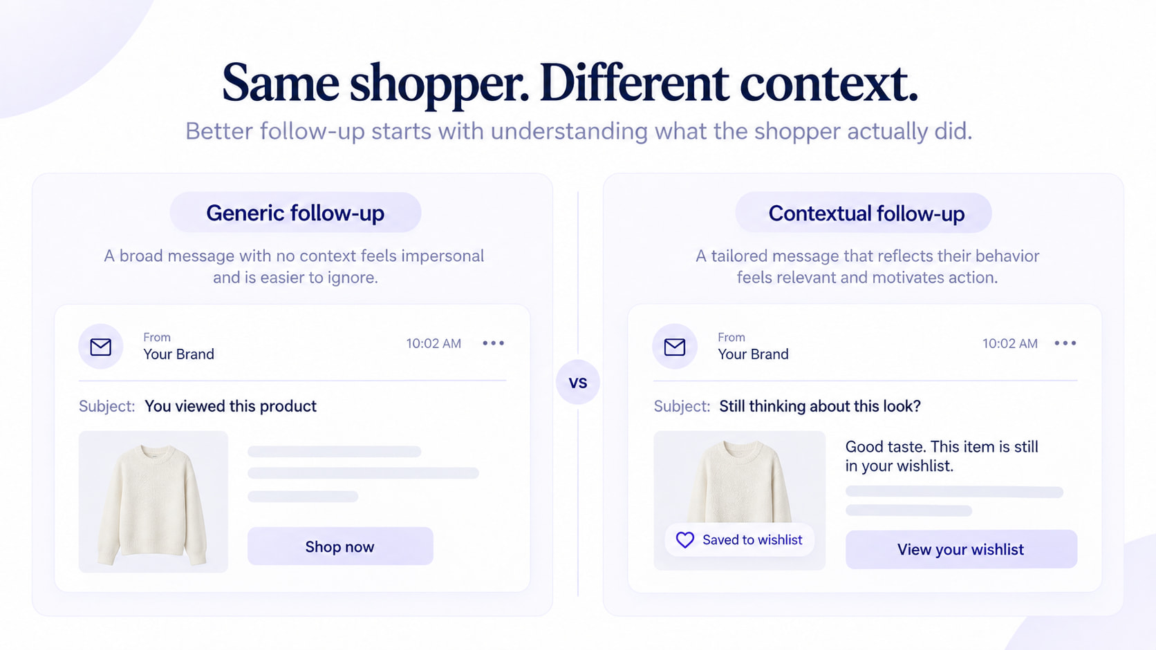 Vergleich zwischen allgemeinem Ecommerce-Follow-up und kontextbezogenem Follow-up auf Basis des Käuferverhaltens