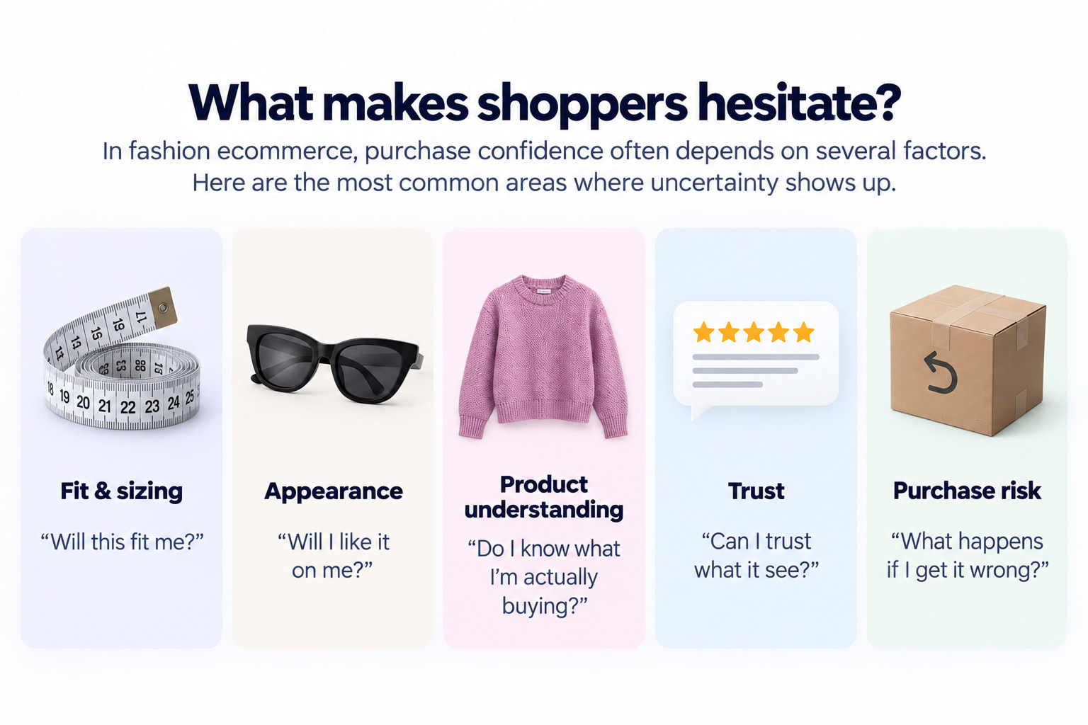 Five common sources of shopper uncertainty in fashion ecommerce including fit, appearance, product information, trust and purchase risk