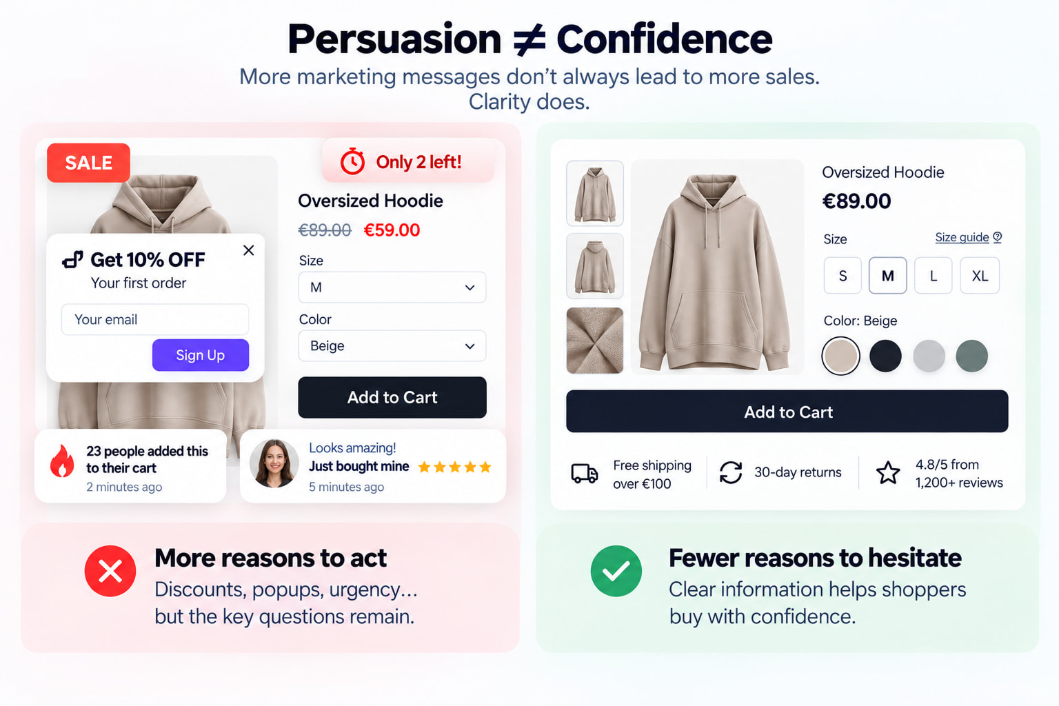 Comparison between an overloaded persuasive fashion product page and a clear product page designed to reduce shopper uncertainty